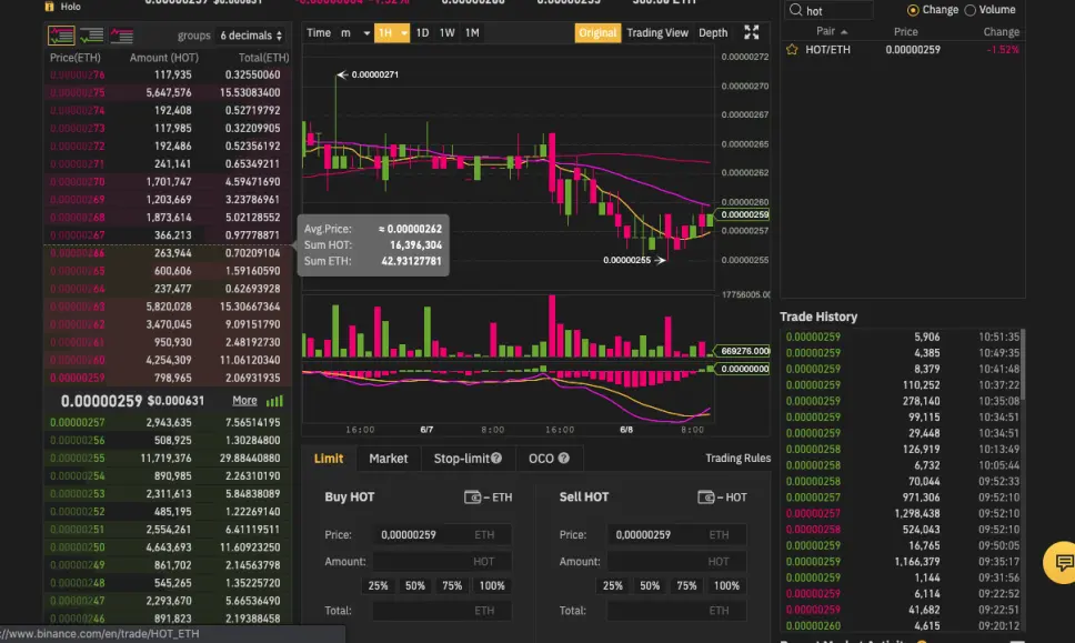 HOT/ ETH