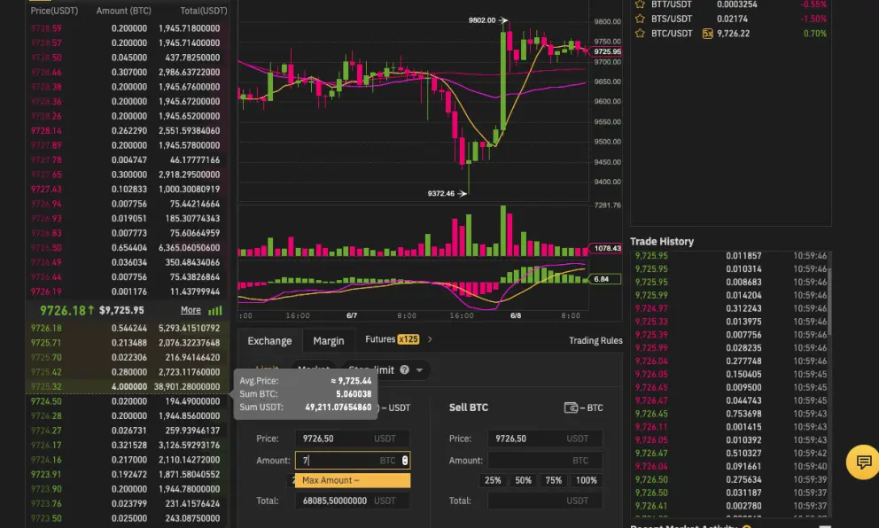 btc/usdt2