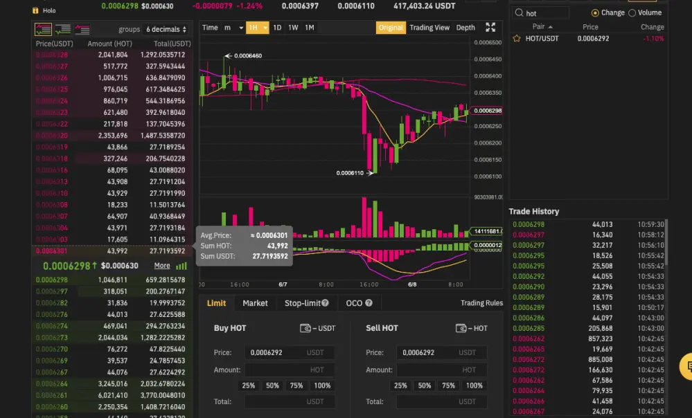 hot/usdt