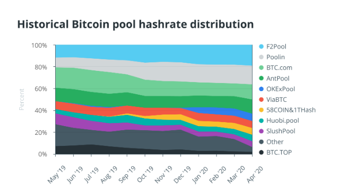 bitcoin mining pools, btc