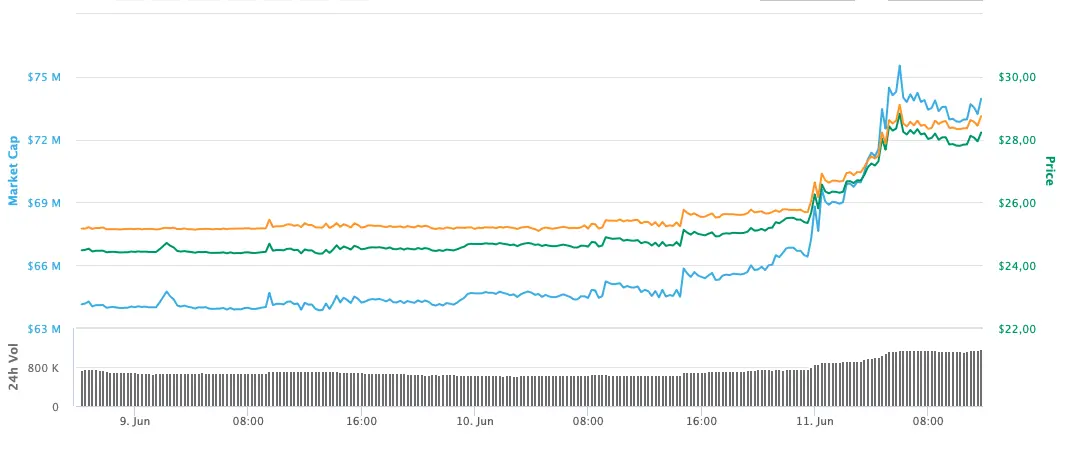 Numeraire graph.