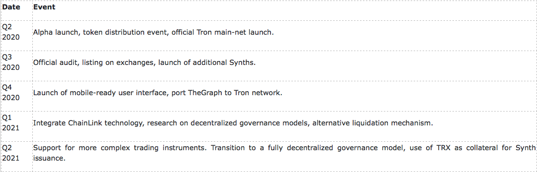 roadmap