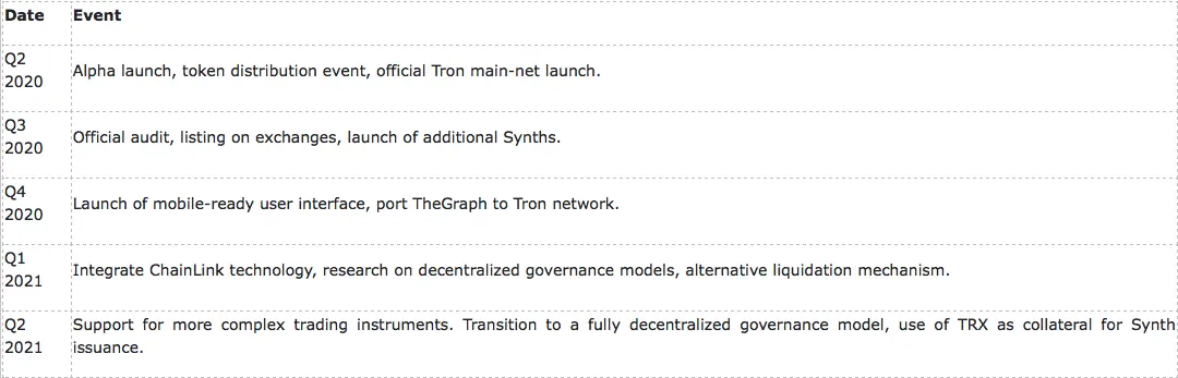roadmap