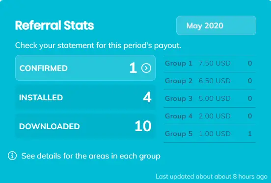 referral stats