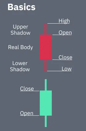 Candlestick