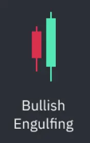 Bullish