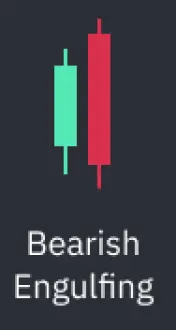 Bearish engulfing