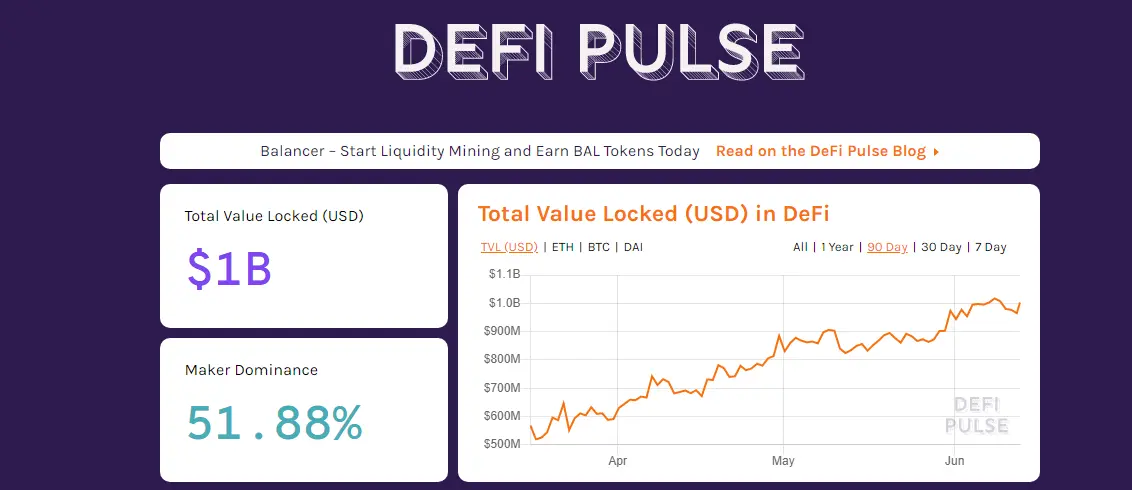 defi, decentralised finance