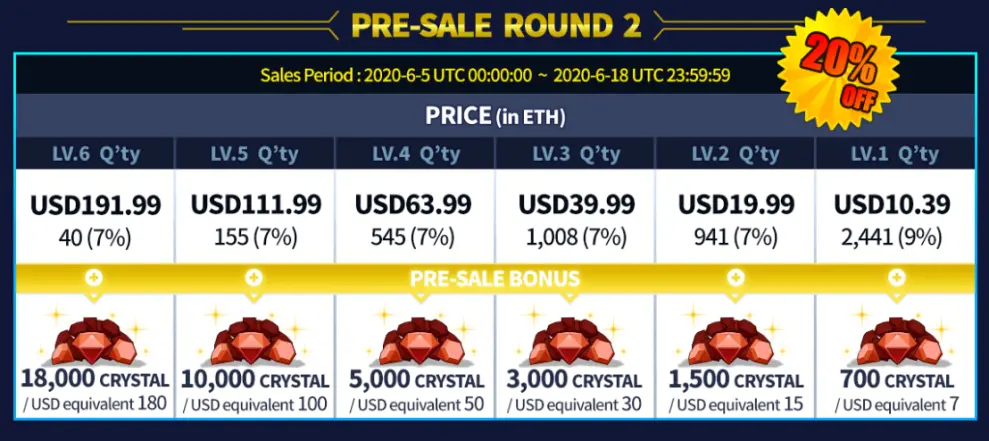 Pre-Sale Round 2