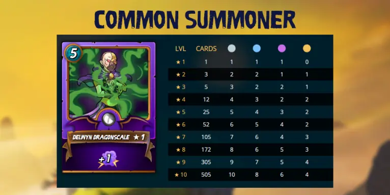 Delwyn Dragonscale is currently the only common Summoner in Splinterlands