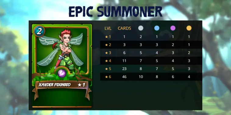 With only 46 BCX needed, Epic Summoners are often the cheapest to reach Max Level.