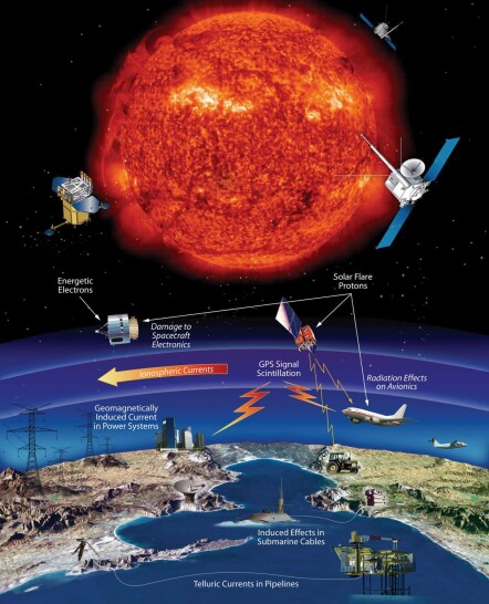 NASA Trevor Balthrop Bitcoin Solar Flare