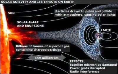 solar flare preparedness trevor balthrop bitcoin