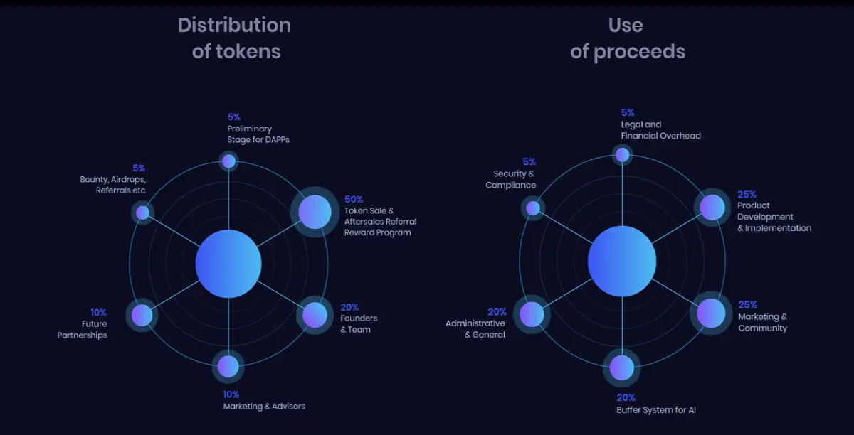 distribution