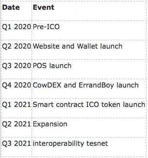 roadmap 2