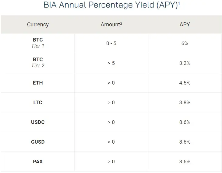 Blockfi Interest Rates Preview