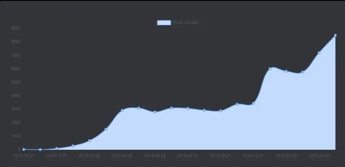 696969