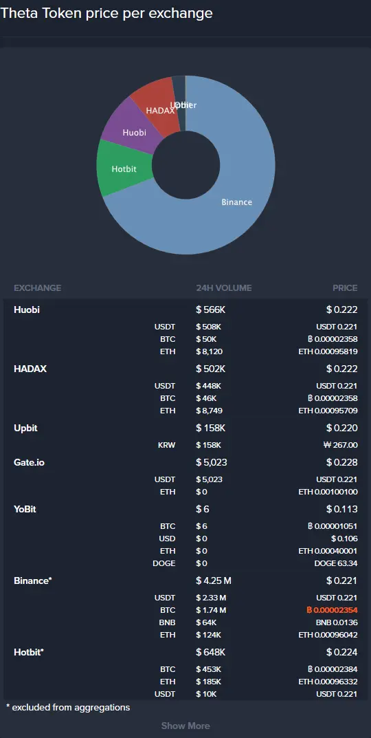 Theta Excganges liquidity pool