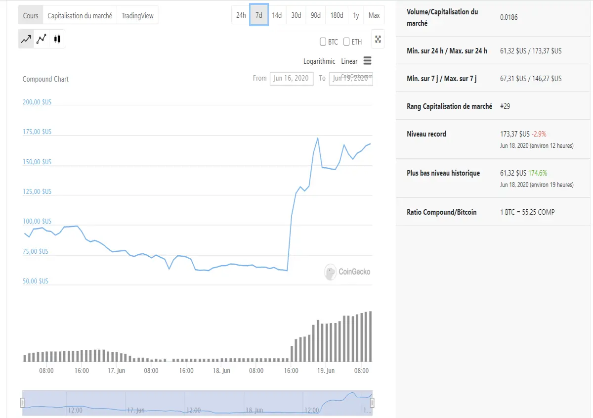 Coingecko Chart