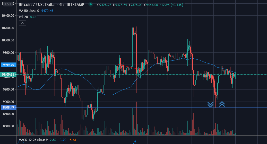 bitcoin, btc, crypto, technical analysis