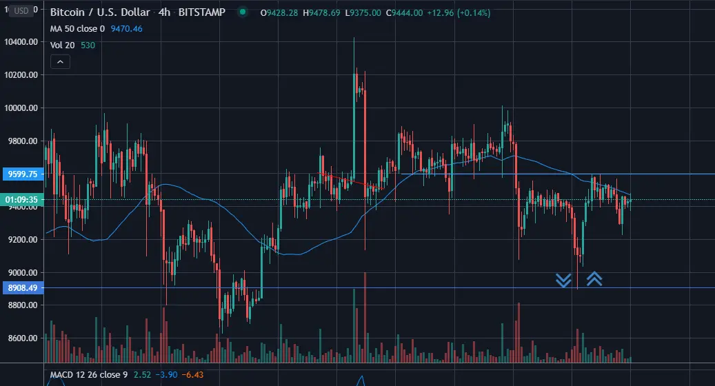 bitcoin, btc, crypto, technical analysis