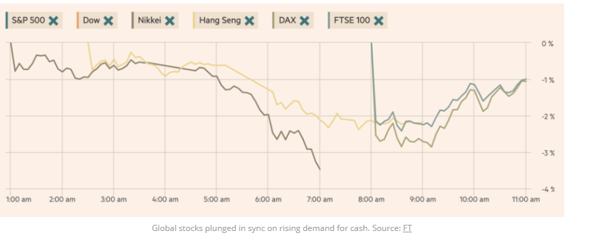 stock price