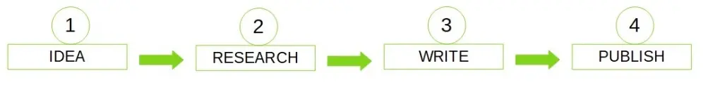 Idea_2