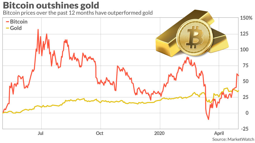gold trevor balthrop bitcoin better