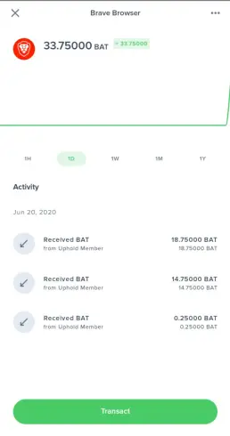 Uphold app activity