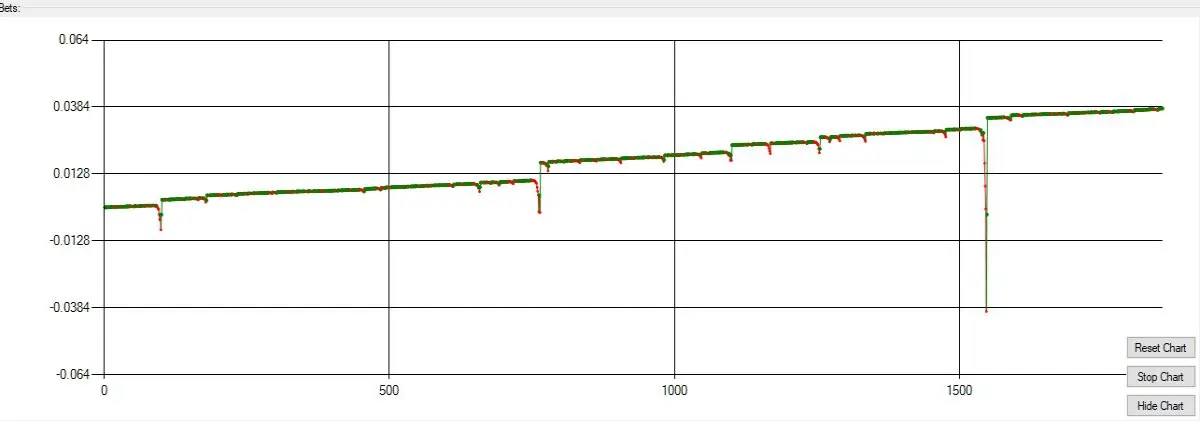 dice bot bet chart xrp