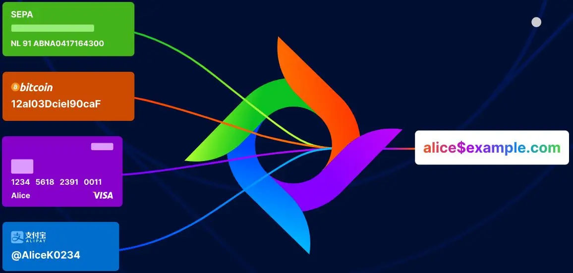 Looks like cashtag and email had a baby