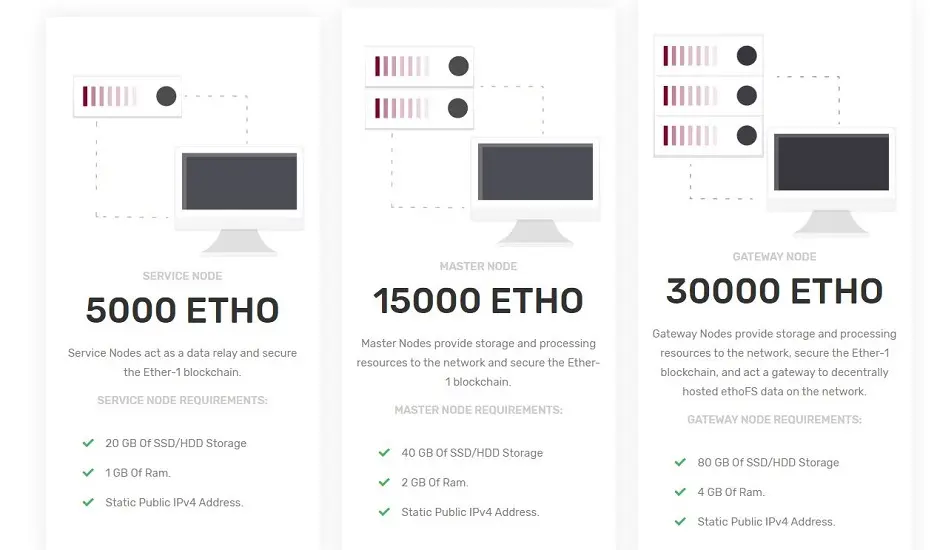 Node Requirements Image