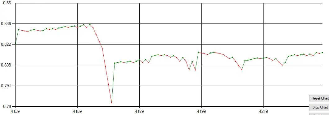 dice bot win dump