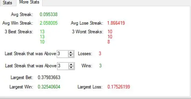 Here are some Streak statistics