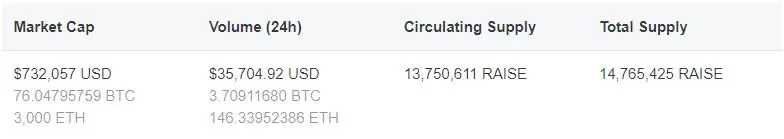 https://coinmarketcap.com/currencies/raise/