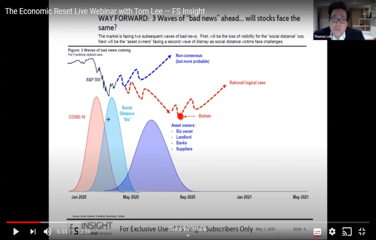 Way Forward - FS Insight
