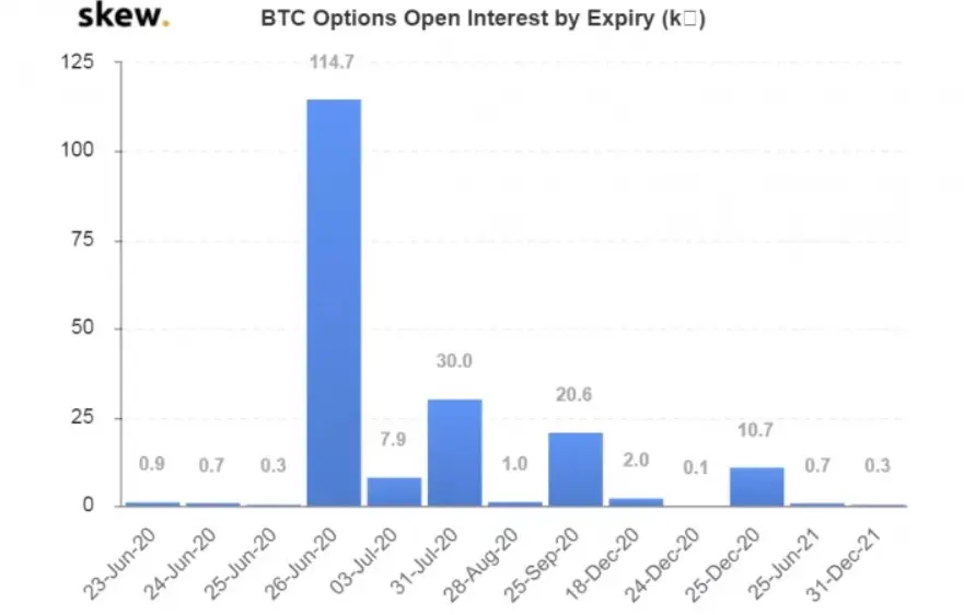 Data from: Skew