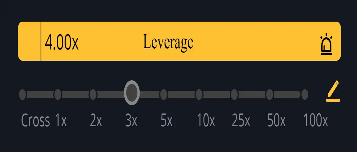 Bybit Leverage