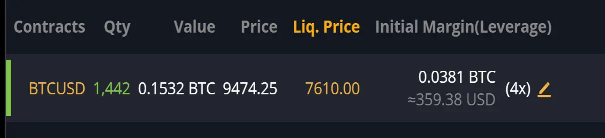 Bybit Liquidation