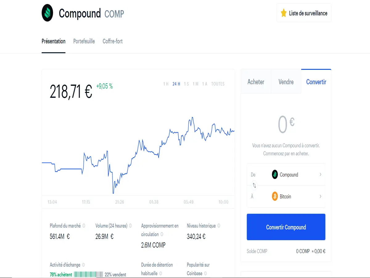 COMP Charts
