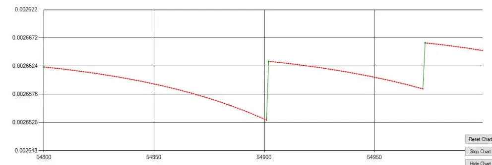 dice bot bet chart btc strategy