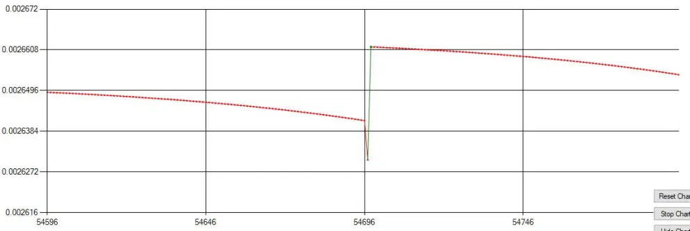 btc dice bot backup win