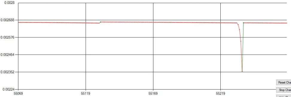 btc dice bot
