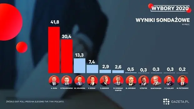 Gazeta.pl