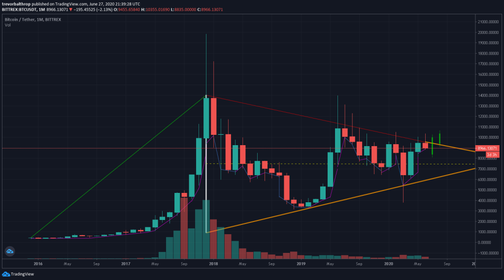 trevor balthrop morning start breakout for bitcoin