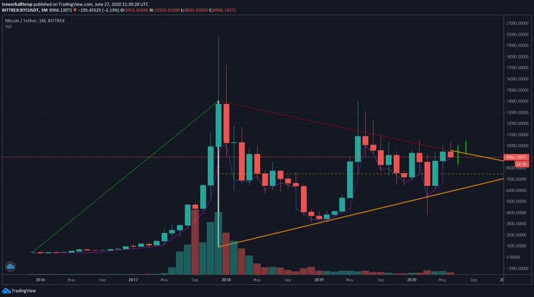 trevor balthrop bullish