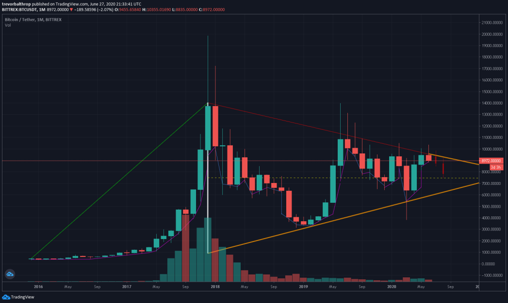 trevor balthrop bearish bitcoin