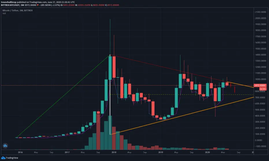trevor balthrop 2020 bitcoin shooting star all time