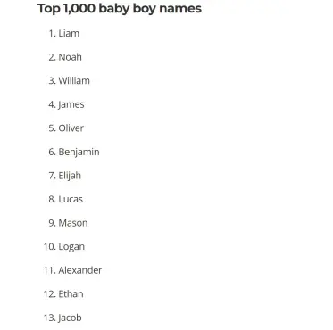 most common boy names