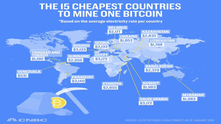 Cost to mine Bitcoin